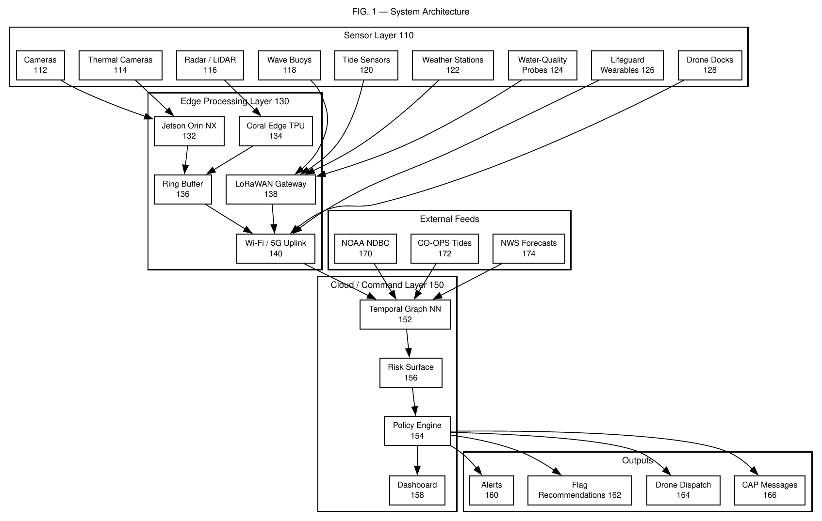 Patent figure showing the ShoreSense sensor, edge-processing, command, and output layers